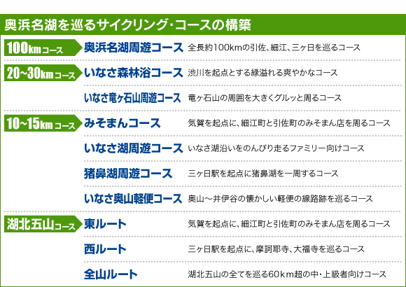 奥浜名湖を巡るサイクリング・コースの構築01